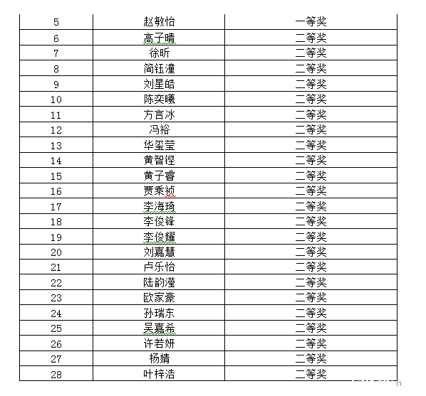 2016年广州培正中学小升初才艺展示结果16