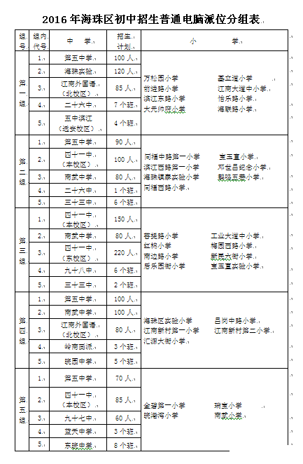2016年广州海珠区小升初电脑派位分组表1