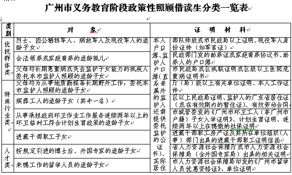 2016年广州市海珠区小升初招生政策1