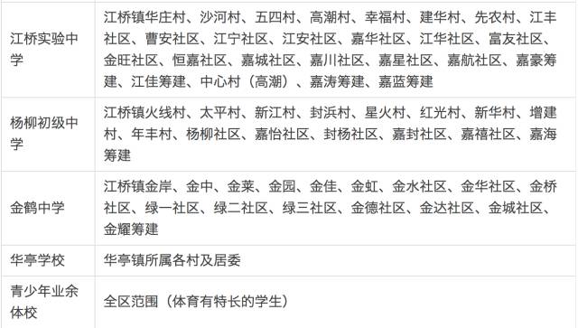 上海嘉定区各学校小升初学区房对口情况5