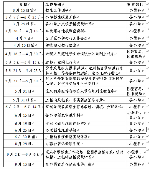 2016年广州越秀区小学一年级招生进度安排表1