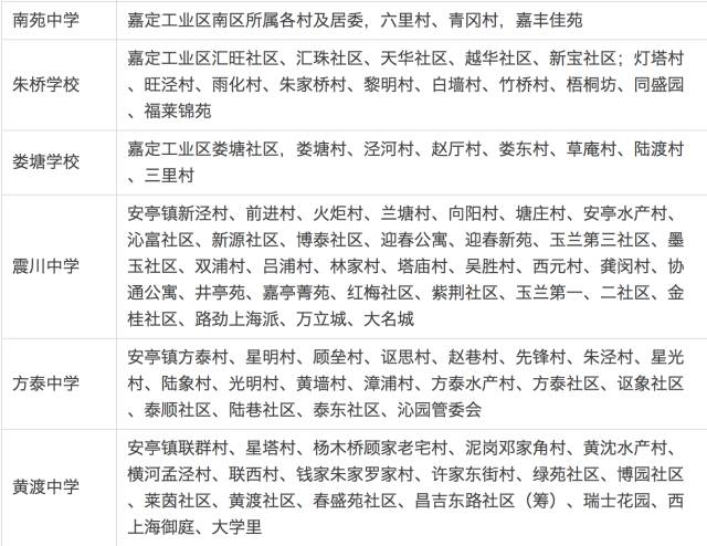 上海嘉定区各学校小升初学区房对口情况3