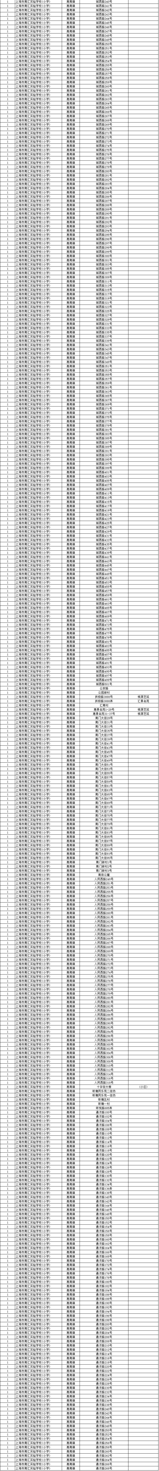 上海浦东新区各学校小升初学区房对口情况2