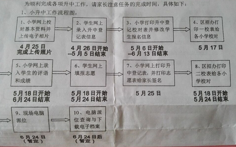2016年广州越秀区小升初工作流程图1