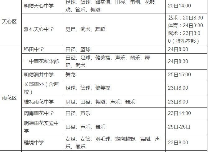 2016年长沙城区小升初特长生招生测试项目表3