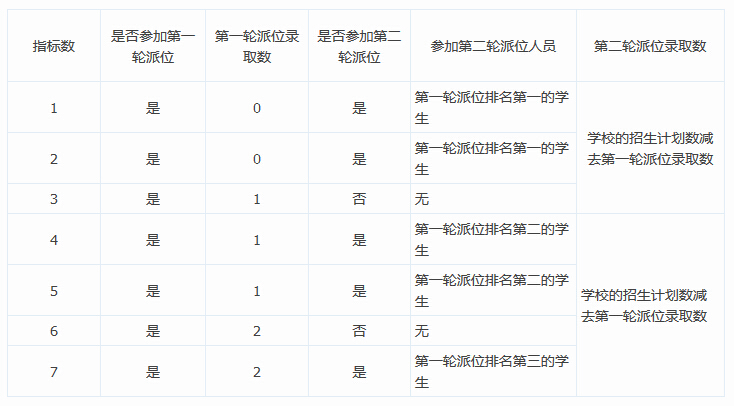 2016年广州天河区公办外国语学校招生细则1