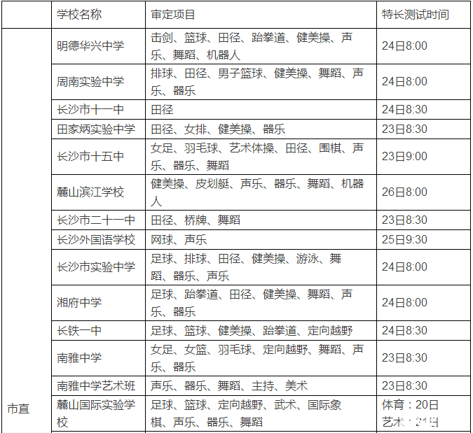 2016年长沙城区小升初特长生招生测试项目表1