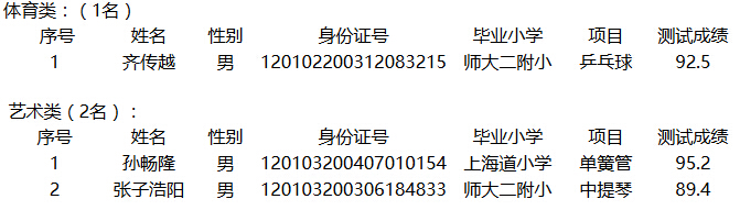 2016年实验中学小升初艺体特长生拟录取名单1