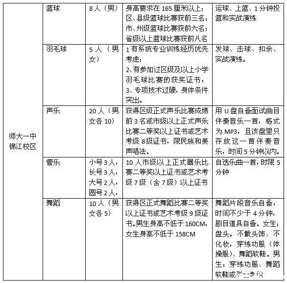 成都私立学校小升初特长生招生情况汇总5