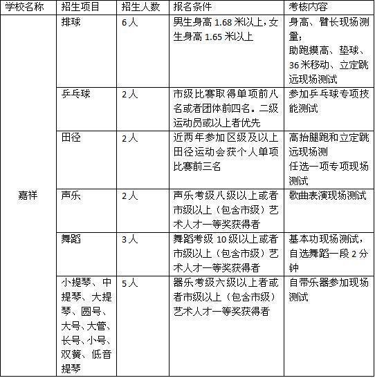 成都私立学校小升初特长生招生情况汇总1