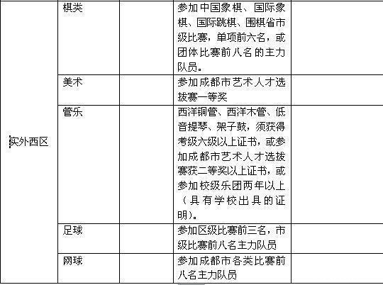 成都私立学校小升初特长生招生情况汇总3