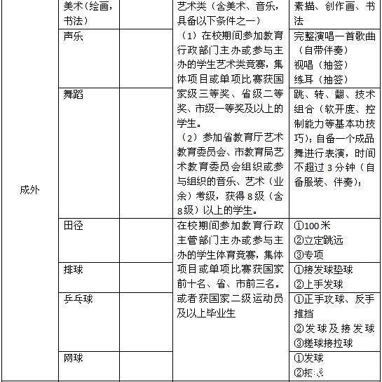 成都私立学校小升初特长生招生情况汇总2