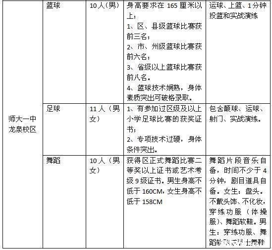 成都私立学校小升初特长生招生情况汇总4