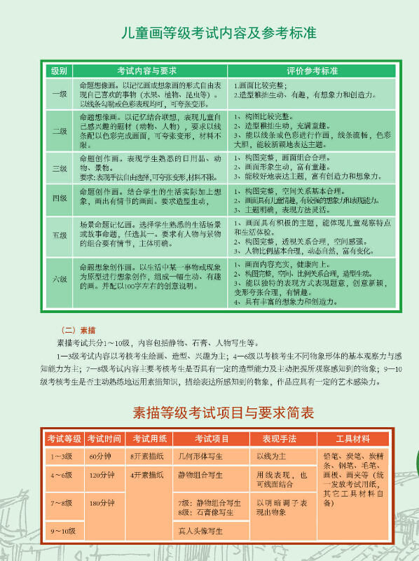 青岛艺术水平考试美术类考试内容说明2