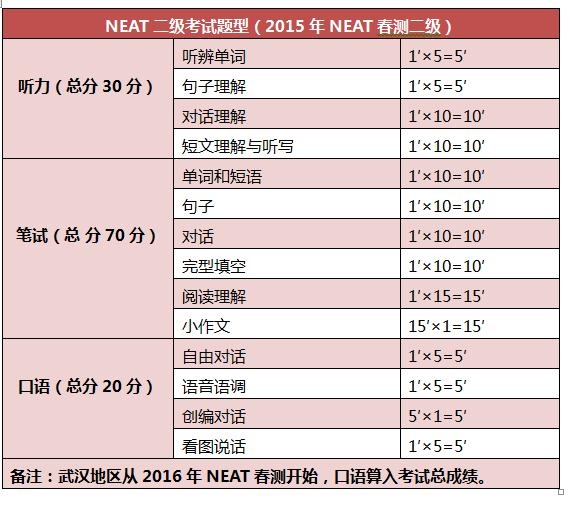 全国中小学英语学习成绩等级测评二级（五、六年级）分析帖1