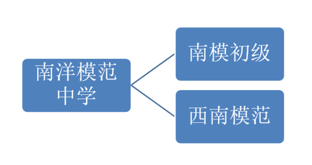 2017上海小升初择校知名高校家族成员解读10