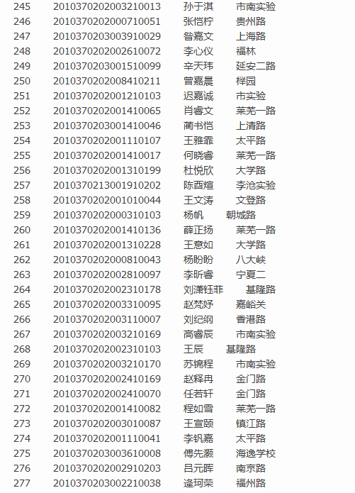 青岛实验初级中学2016小升初图表版派位录取名单8
