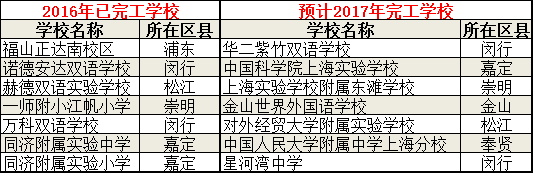 2017上海小升初择校知名高校家族成员解读16