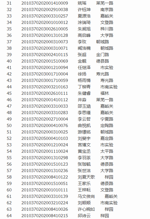 青岛实验初级中学2016小升初图表版派位录取名单2