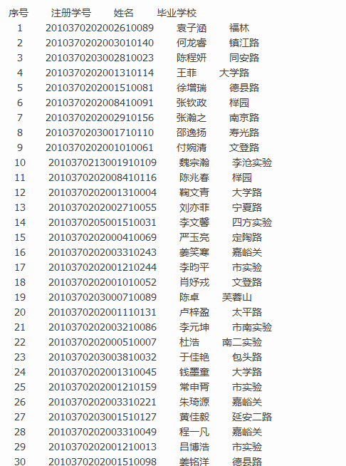 青岛实验初级中学2016小升初图表版派位录取名单1