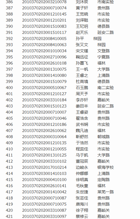 青岛实验初级中学2016小升初图表版派位录取名单12