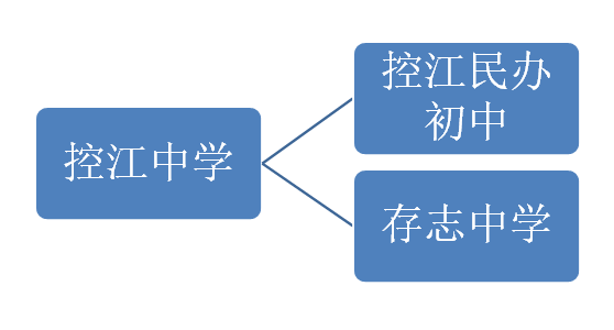 2017上海小升初择校知名高校家族成员解读11