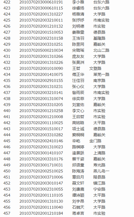 青岛实验初级中学2016小升初图表版派位录取名单13