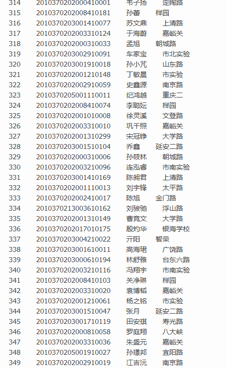 青岛实验初级中学2016小升初图表版派位录取名单10