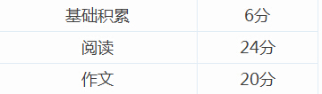 2016学而思小升初摸底考试各科试题分析1