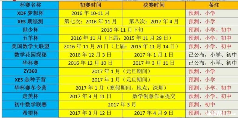 2017年广州小升初热门杯赛时间表1