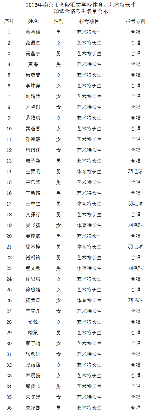 2016年南京金陵汇文特长生加试合格考生名单1