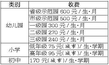 武汉中小学收费新标准:幼小初不变 高中新生涨三成1