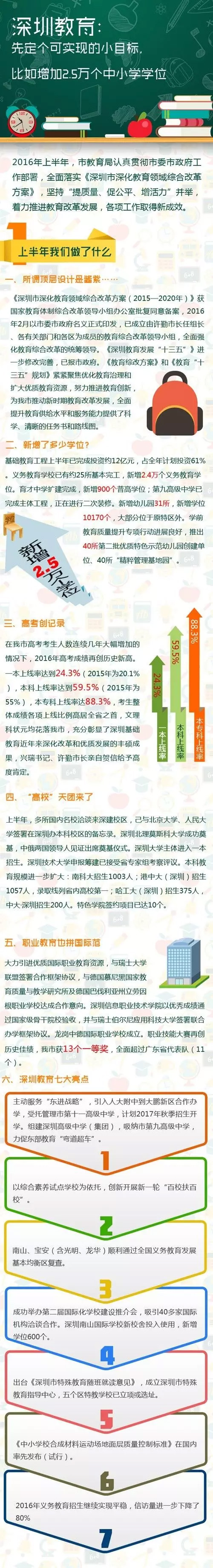 2016年上半年深圳中小学教育成果总结1