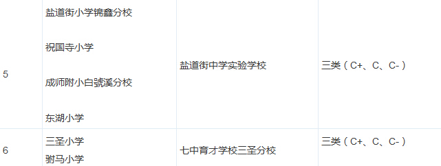 成都锦江区各小学公办对口初中分类排名3