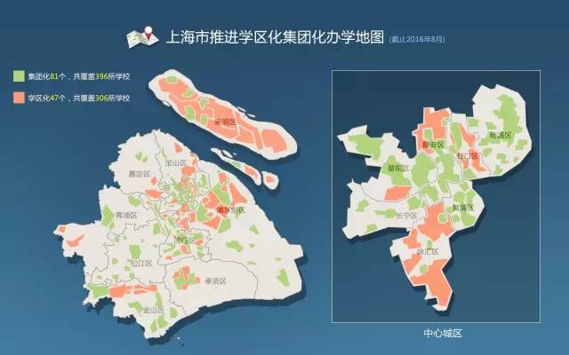 2016年上海中小学学区化集团化数据报告1