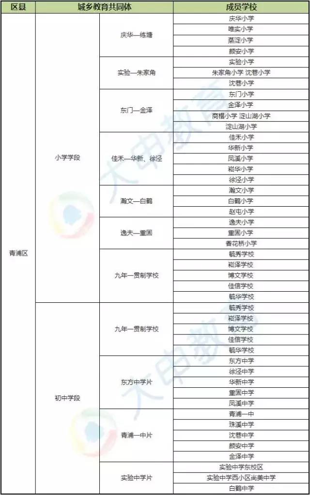2016年上海中小学学区化集团化数据报告13