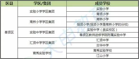 2016年上海中小学学区化集团化数据报告9