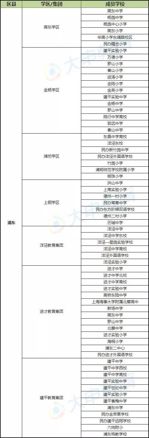 2016年上海中小学学区化集团化数据报告4
