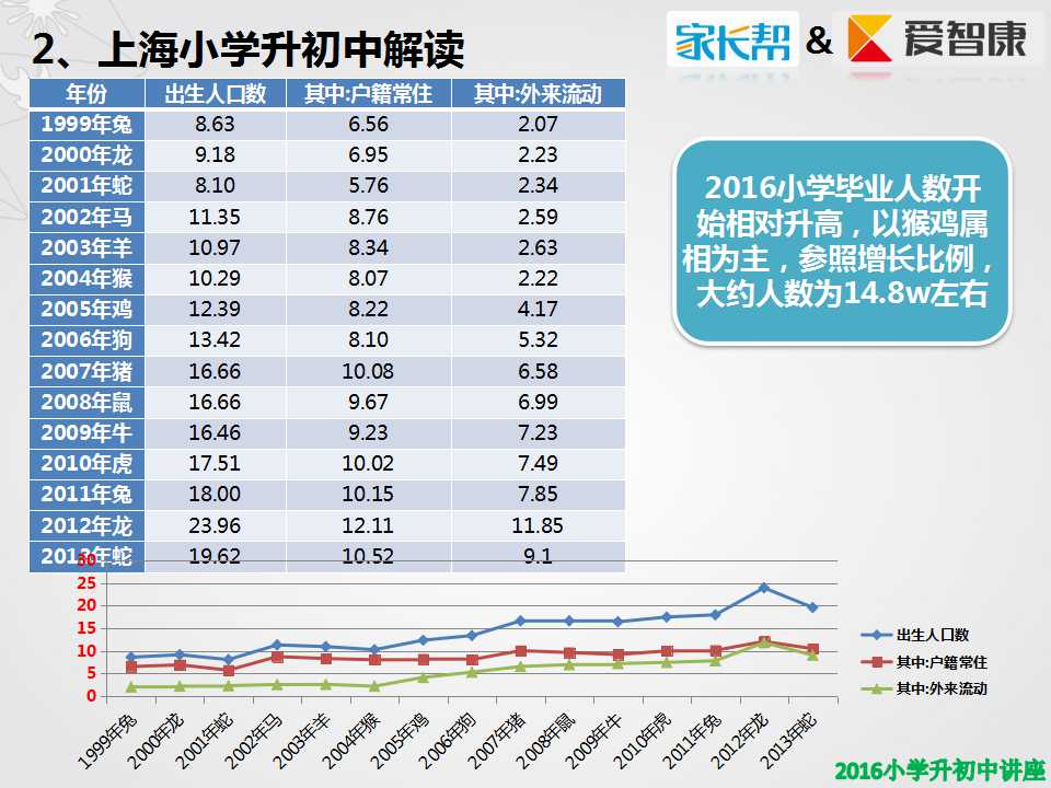 2017上海小升初形势分析及择校指导1
