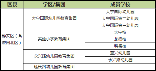 2016年上海中小学学区化集团化数据报告6
