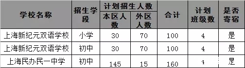 上海崇明县各学校2016年小升初招生计划1