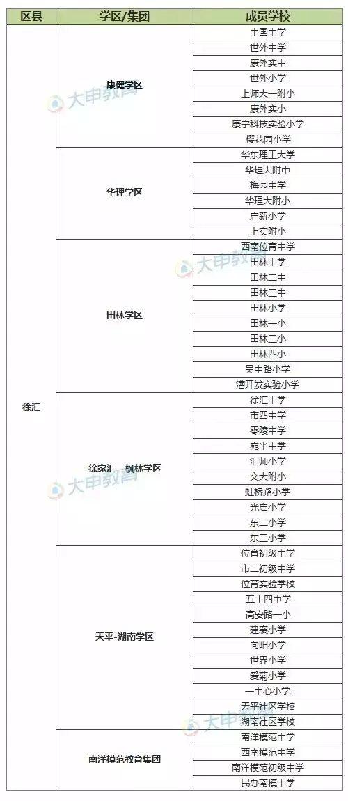 上海中小学22个新学区集团名单公布1
