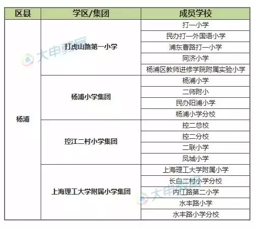 上海中小学22个新学区集团名单公布2