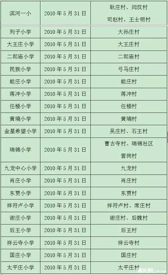 2016郑州小学入学年龄放宽 市内九区入学政策解读8