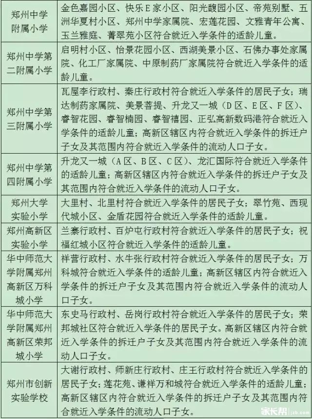 2016郑州小学入学年龄放宽 市内九区入学政策解读6