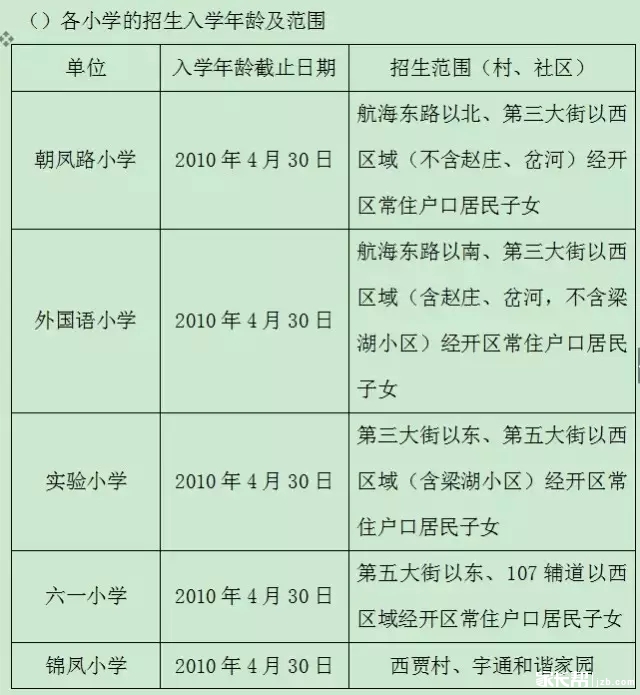 2016郑州小学入学年龄放宽 市内九区入学政策解读7