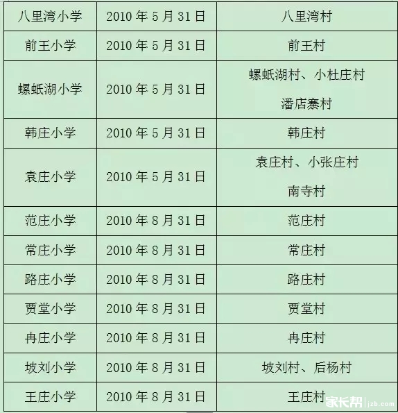2016郑州小学入学年龄放宽 市内九区入学政策解读9