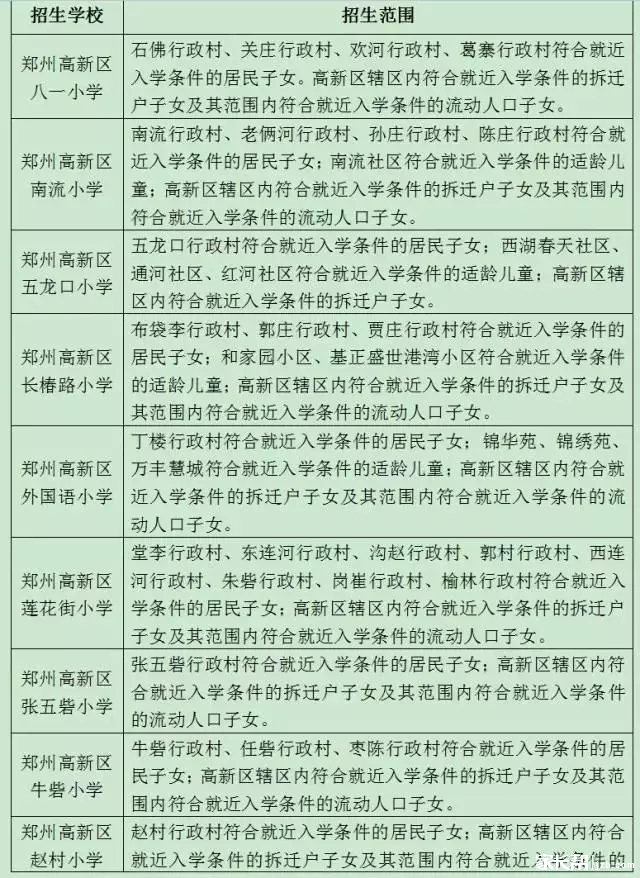 2016郑州小学入学年龄放宽 市内九区入学政策解读5