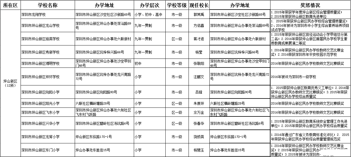 2017深圳小升初坪山新区民办校办学情况1