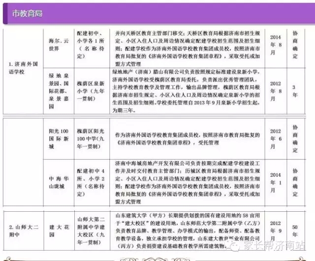 2015年济南最新版在售商品房学区划分表17